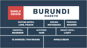 Burundi Mageyo